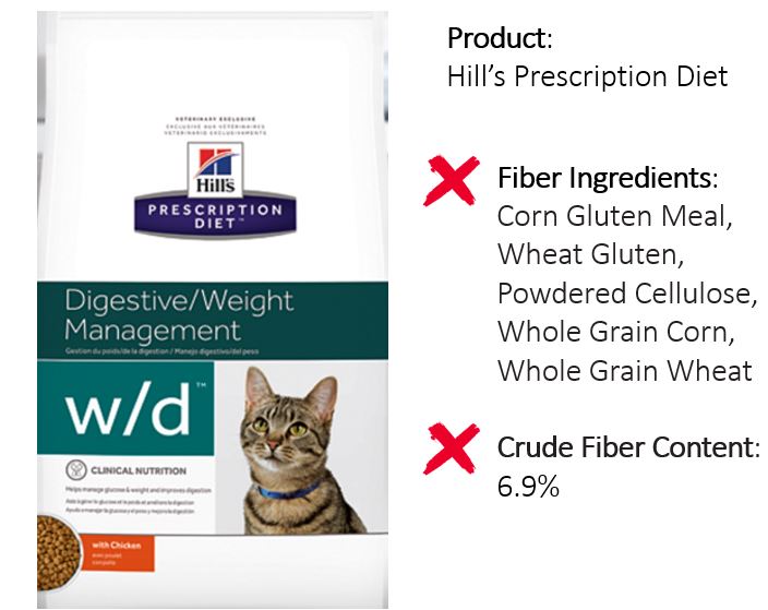 high fiber cat food